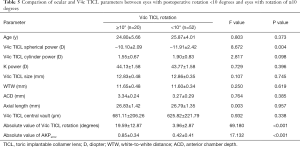 Click on image to zoom Table 5