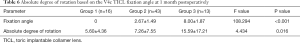 Click on image to zoom Table 6
