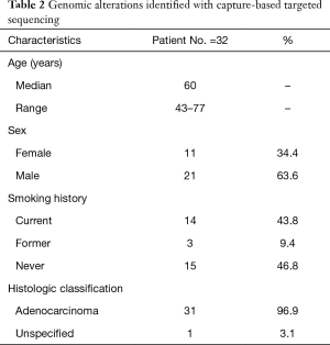 Click on image to zoom Table 2