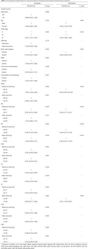 Click on image to zoom Table 3