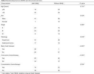 Click on image to zoom Table 4