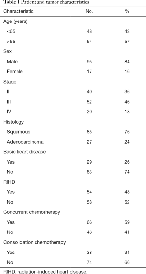 Click on image to zoom Table 1
