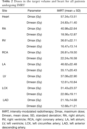 Click on image to zoom Table 2