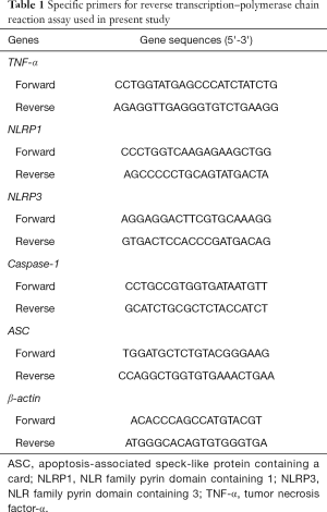Click on image to zoom Table 1