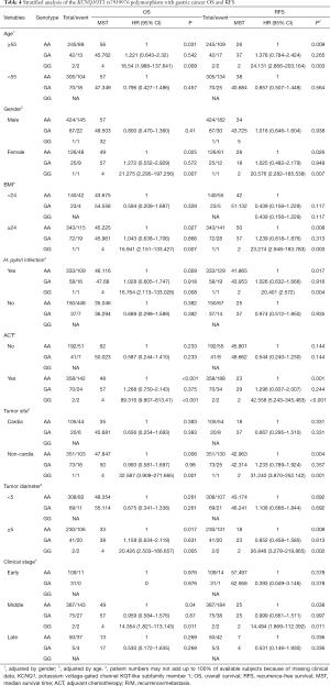 Click on image to zoom Table 4