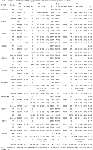 Click on image to zoom Table 2