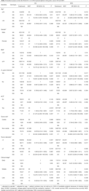 Click on image to zoom Table 3