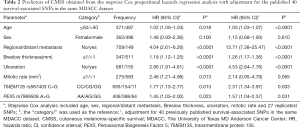 Click on image to zoom Table 2
