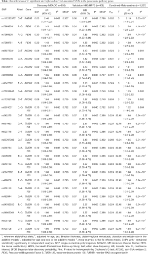 Click on image to zoom Table 1