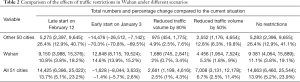 Click on image to zoom Table 2