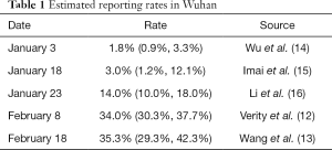 Click on image to zoom Table 1