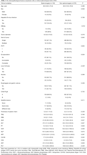 Click on image to zoom Table 1