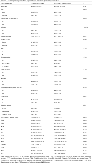 Table 2