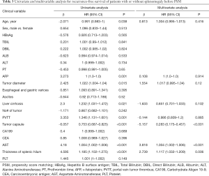 Click on image to zoom Table 3