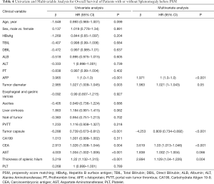 Table 4