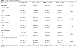 Click on image to zoom Table 1