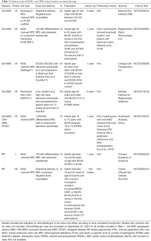 Click on image to zoom Table 1