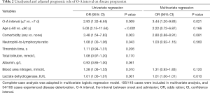 Click on image to zoom Table 2