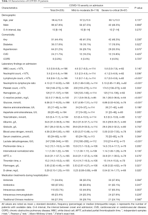 Click on image to zoom Table 1