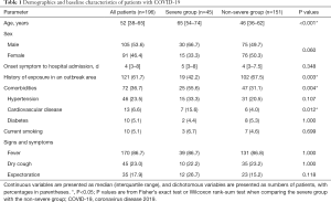 Click on image to zoom Table 1