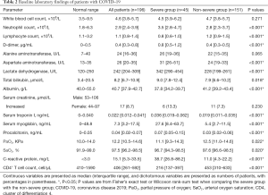 Click on image to zoom Table 2