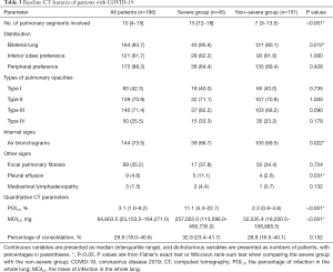 Click on image to zoom Table 3
