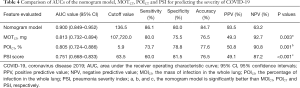 Click on image to zoom Table 4