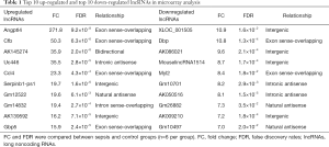 Click on image to zoom Table 1