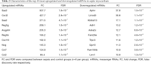 Click on image to zoom Table 2