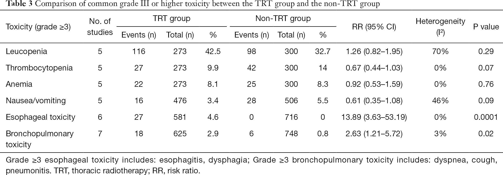 Table 3