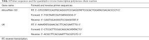 Click on image to zoom Table 1