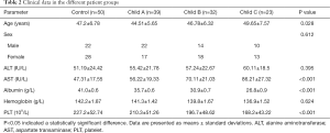 Click on image to zoom Table 2