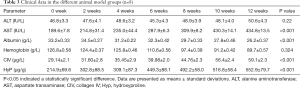 Click on image to zoom Table 3