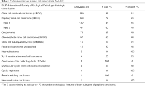 Click on image to zoom Table 1