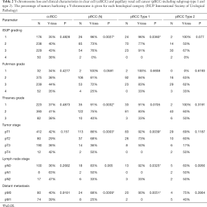 Click on image to zoom Table 2
