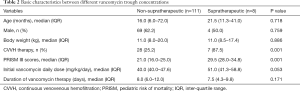 Click on image to zoom Table 2