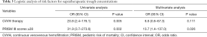 Click on image to zoom Table 3
