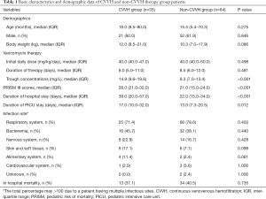 Click on image to zoom Table 1