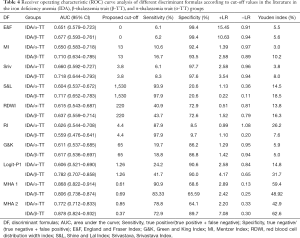 Click on image to zoom Table 4