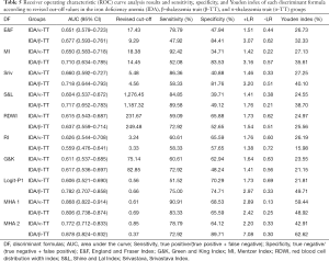 Click on image to zoom Table 5
