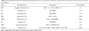 Click on image to zoom Table 1