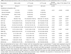 Click on image to zoom Table 2