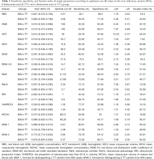 Click on image to zoom Table 3