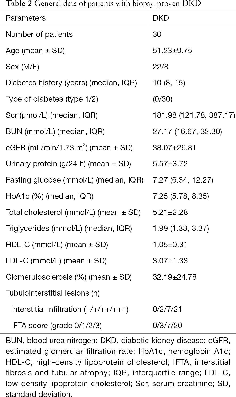 Table 2