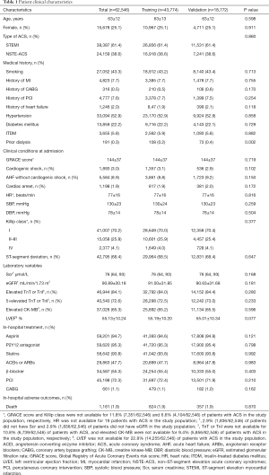 Click on image to zoom Table 1