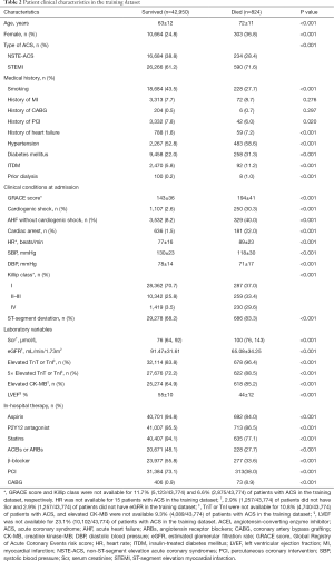 Click on image to zoom Table 2