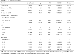 Click on image to zoom Table 3