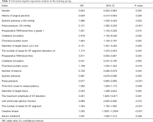 Click on image to zoom Table 1