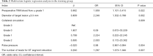 Click on image to zoom Table 2