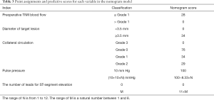 Click on image to zoom Table 3